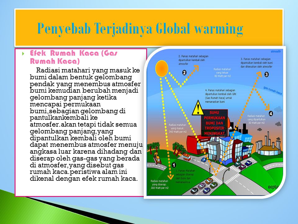 Proses Terjadinya Perubahan Iklim Global 2021